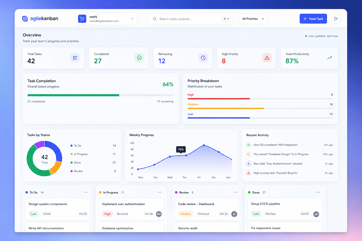 Agile Kanban task management dashboard
